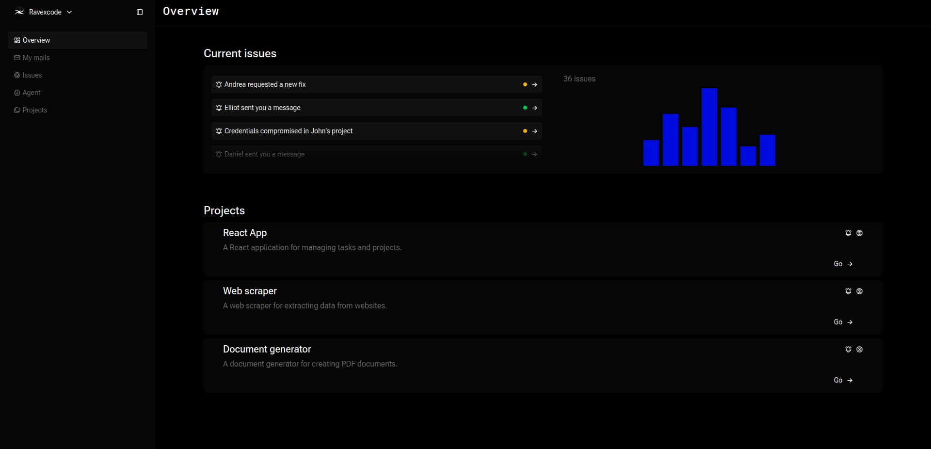 Eclipze dashboard showing issues, projects, and agent sessions